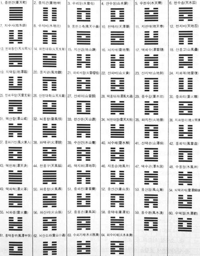 협조뉴스가 주역 쉽게 설명합니다 제29회 감(坎)